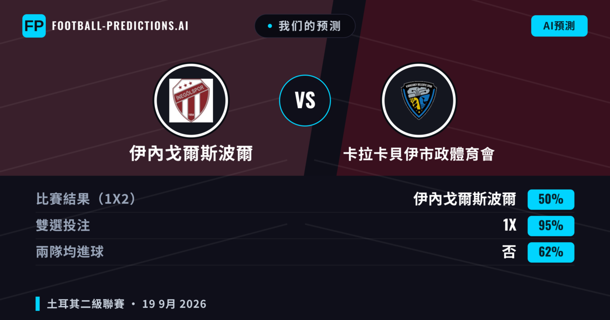 我们的预测: 伊內戈爾斯波爾 對 卡拉卡貝伊市政體育會 — 平 (50%); 無進球