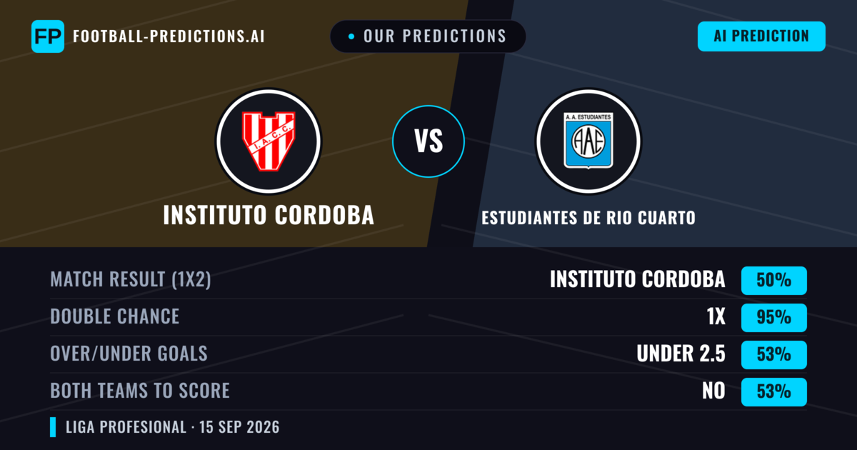 Our Predictions: Instituto Cordoba vs Estudiantes de Rio Cuarto — Instituto Cordoba — Win (65%); under 2.5; Both teams to score: No