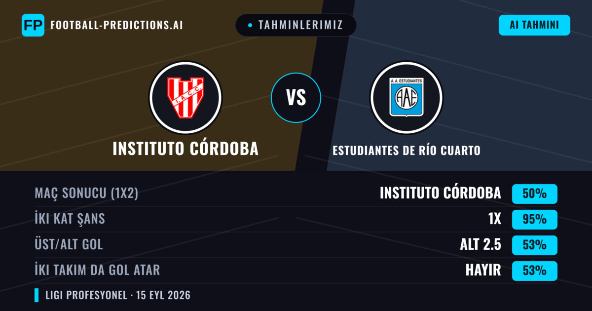 Tahminlerimiz: Instituto Córdoba vs Estudiantes de Río Cuarto — Instituto Córdoba — Kazanmak (65%); Alt 2.5; İki taraf da gol atar: Hayır