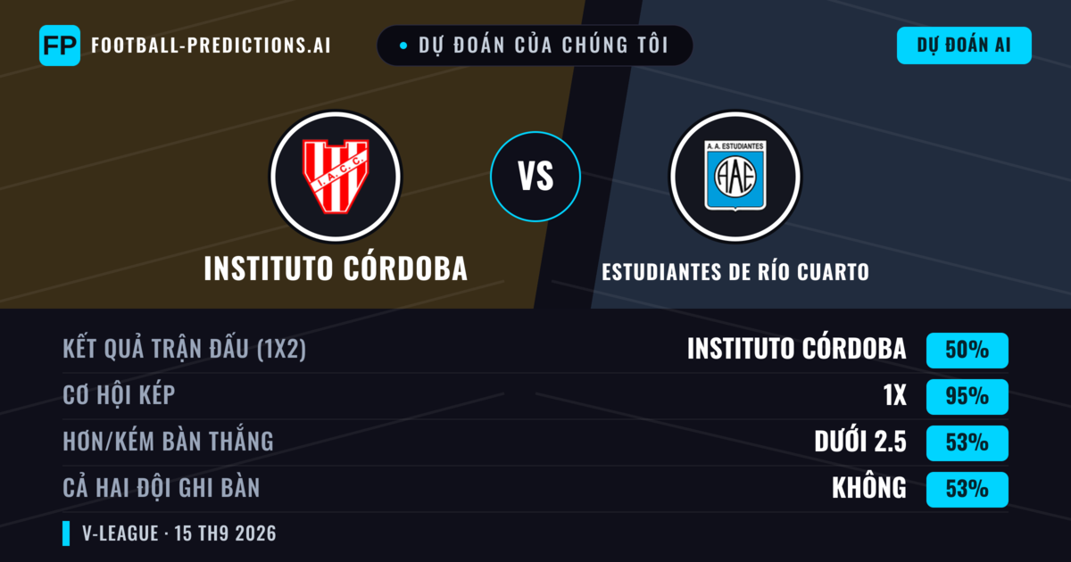 Dự đoán của chúng tôi: Instituto Córdoba vs Estudiantes de Río Cuarto — Instituto Córdoba — Thắng (65%); Ít hơn 2.5; Cả hai ghi bàn: Không