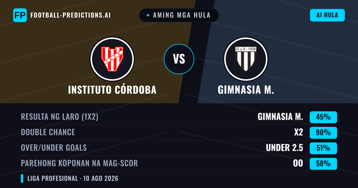 Aming mga hula: Instituto Córdoba vs Gimnasia M. — Instituto Córdoba — Manalo (60%); Under 2.5; Parehong magbubuo: Hindi