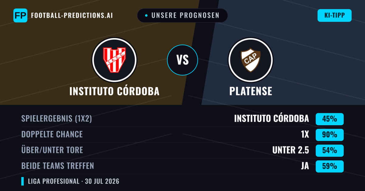 Unsere Prognosen: Instituto Córdoba vs Platense — Unentschieden (45%); Unter 2.5; Beide treffen: Ja