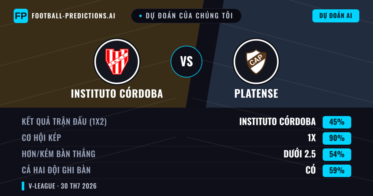 Dự đoán của chúng tôi: Instituto Córdoba vs Platense — Hòa (45%); Ít hơn 2.5; Cả hai ghi bàn: Có