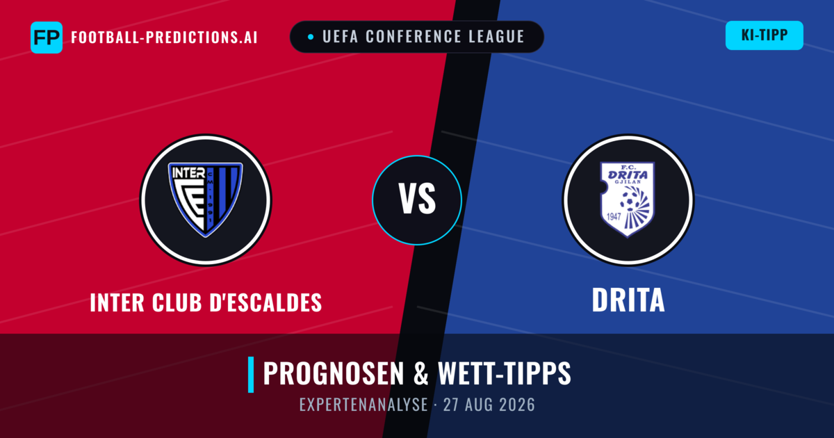 Inter Club d'Escaldes vs Drita — Prognose und Spielvorschau