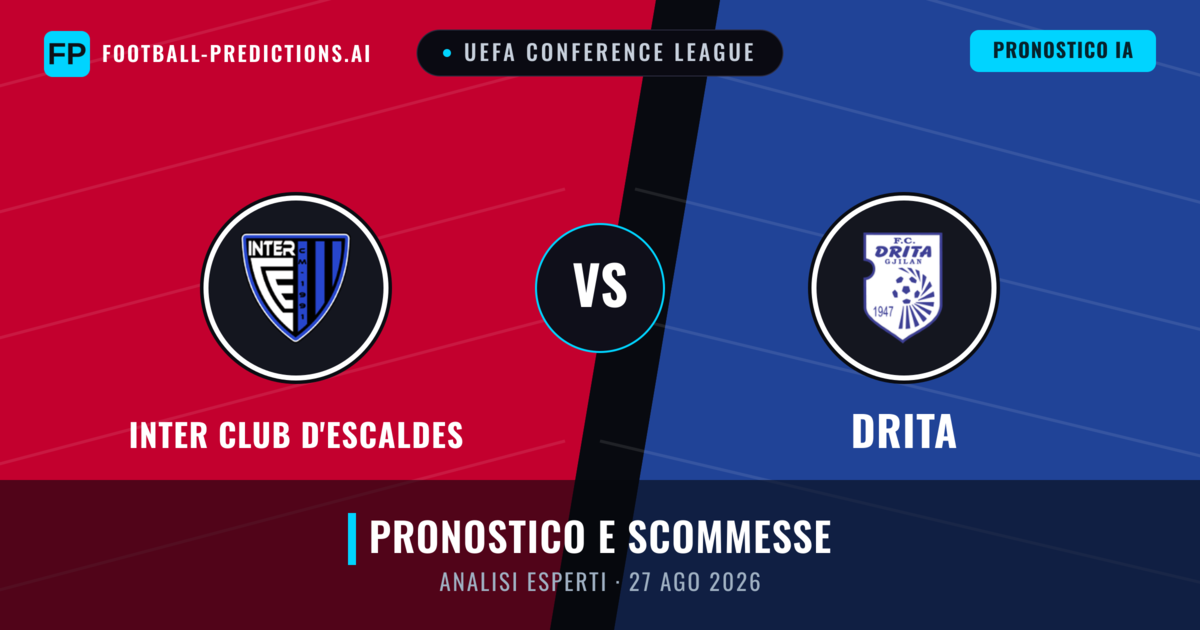 Inter Club d'Escaldes vs Drita — pronostico e anteprima del match