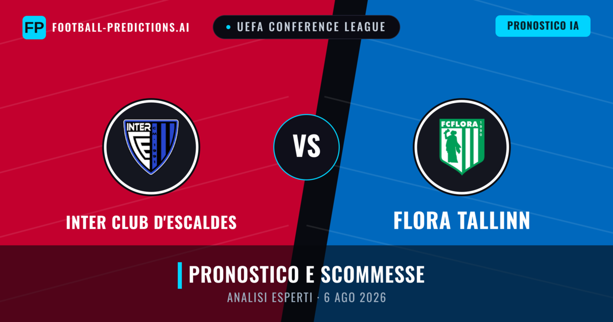 Inter Club d'Escaldes vs Flora Tallinn — pronostico e anteprima del match