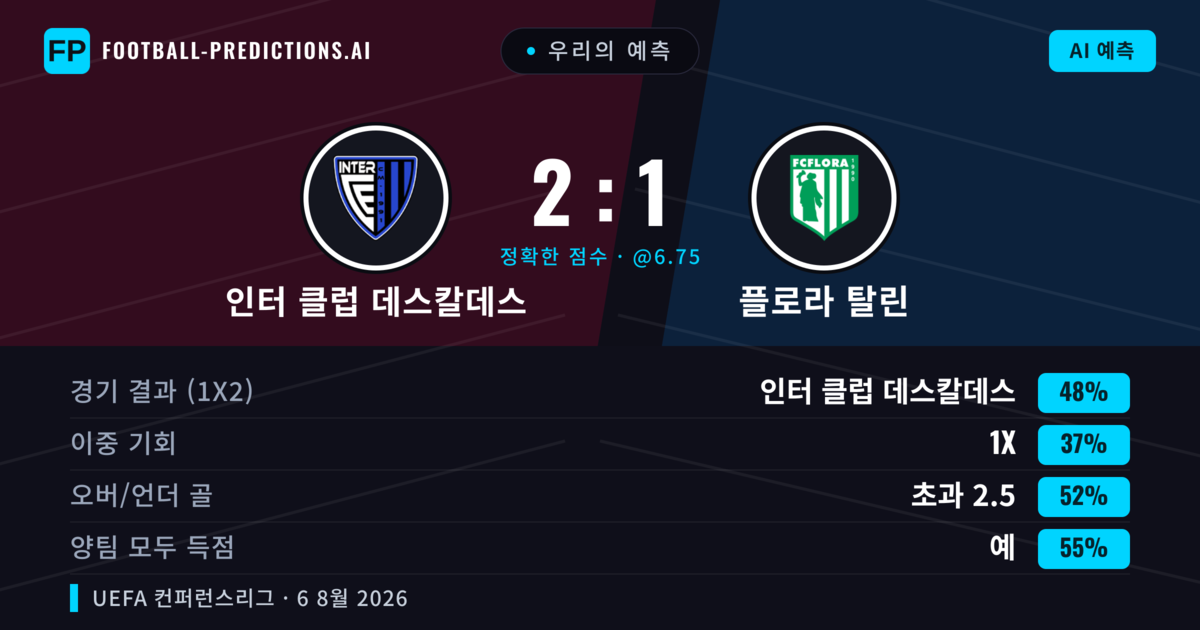 우리의 예측: 인터 클럽 데스칼데스 vs 플로라 탈린 — 인터 클럽 데스칼데스 — 승리 (47%); 미만 2.5; 양팀 모두 득점: 예