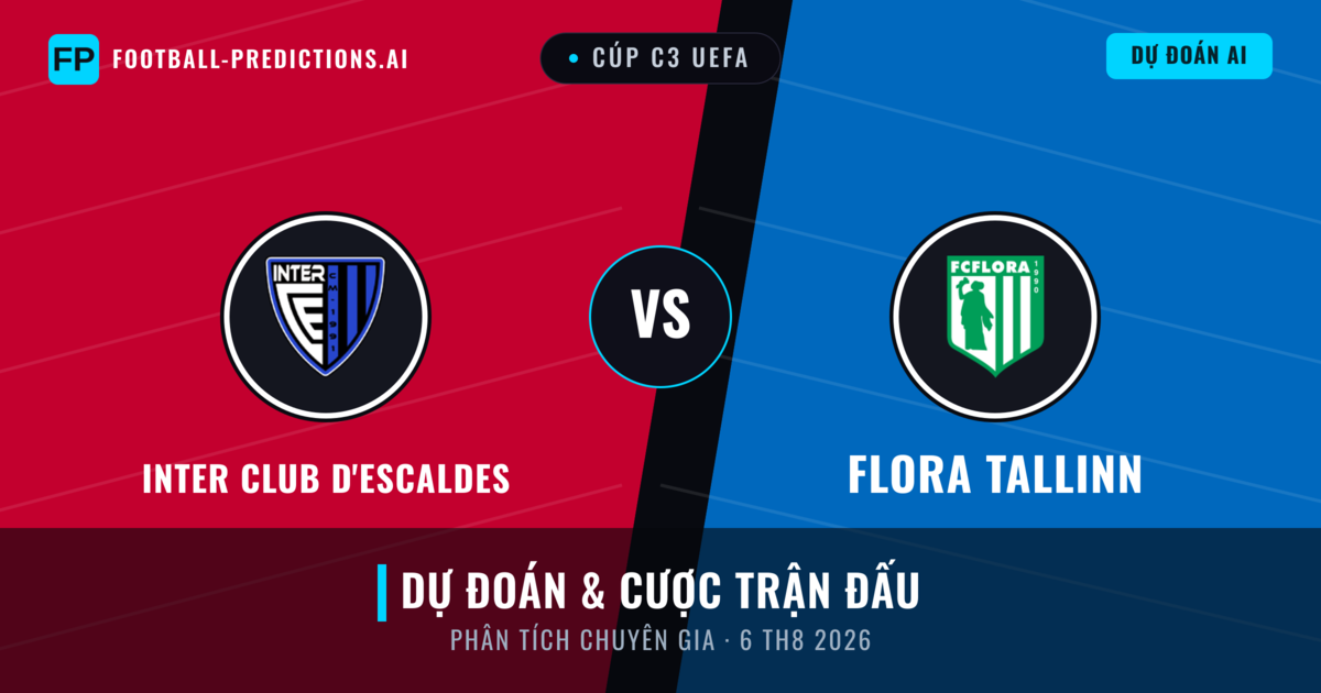Inter Club d'Escaldes vs Flora Tallinn — dự đoán và xem trước trận đấu