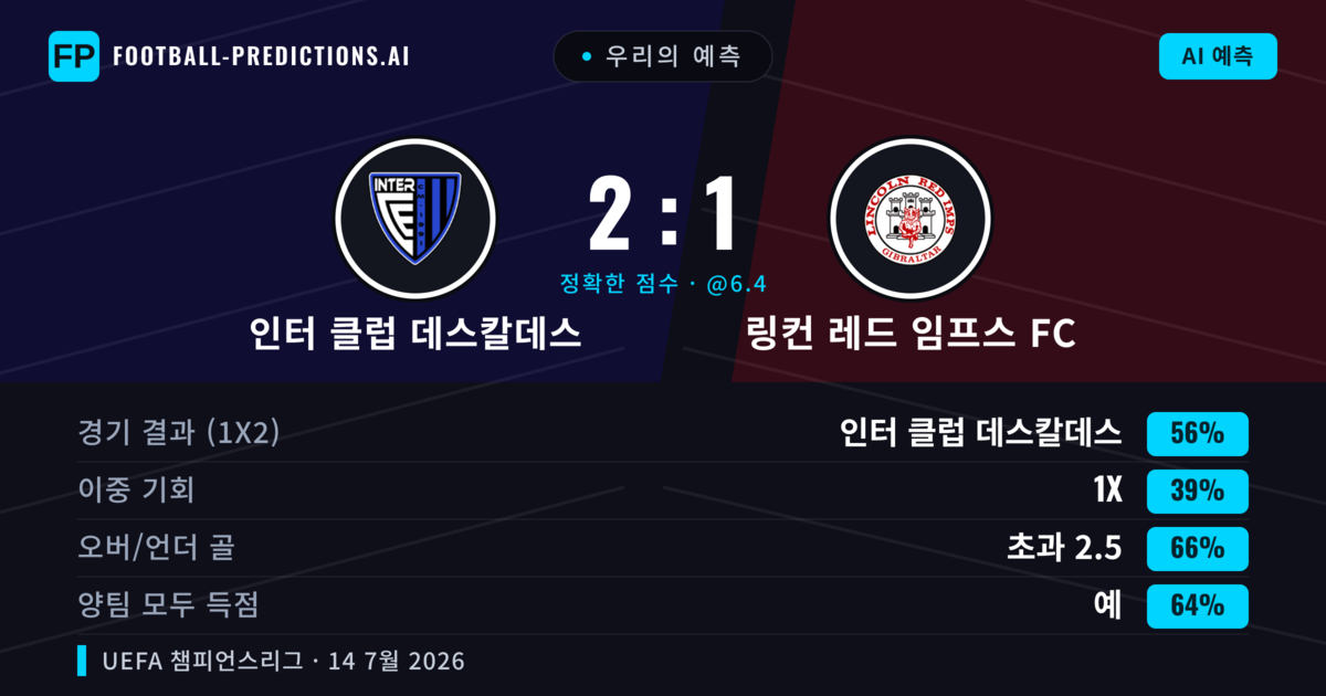 우리의 예측: 인터 클럽 데스칼데스 vs 링컨 레드 임프스 FC — 인터 클럽 데스칼데스 — 승리 (55%); 초과 2.5; 양팀 모두 득점: 예