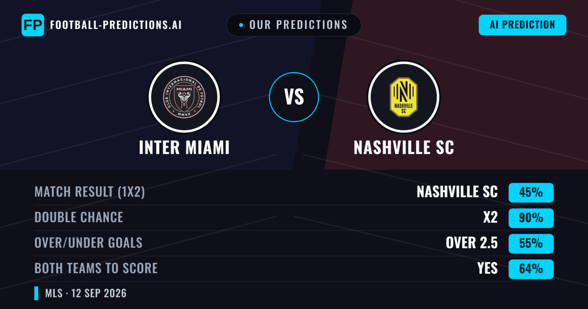 Our Predictions: Inter Miami vs Nashville SC — Draw (45%); over 2.5; Both teams to score: Yes