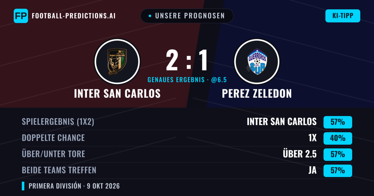 Unsere Prognosen: Inter San Carlos vs Perez Zeledon — Inter San Carlos — Sieg (55%); Über 2.5; Beide treffen: Ja