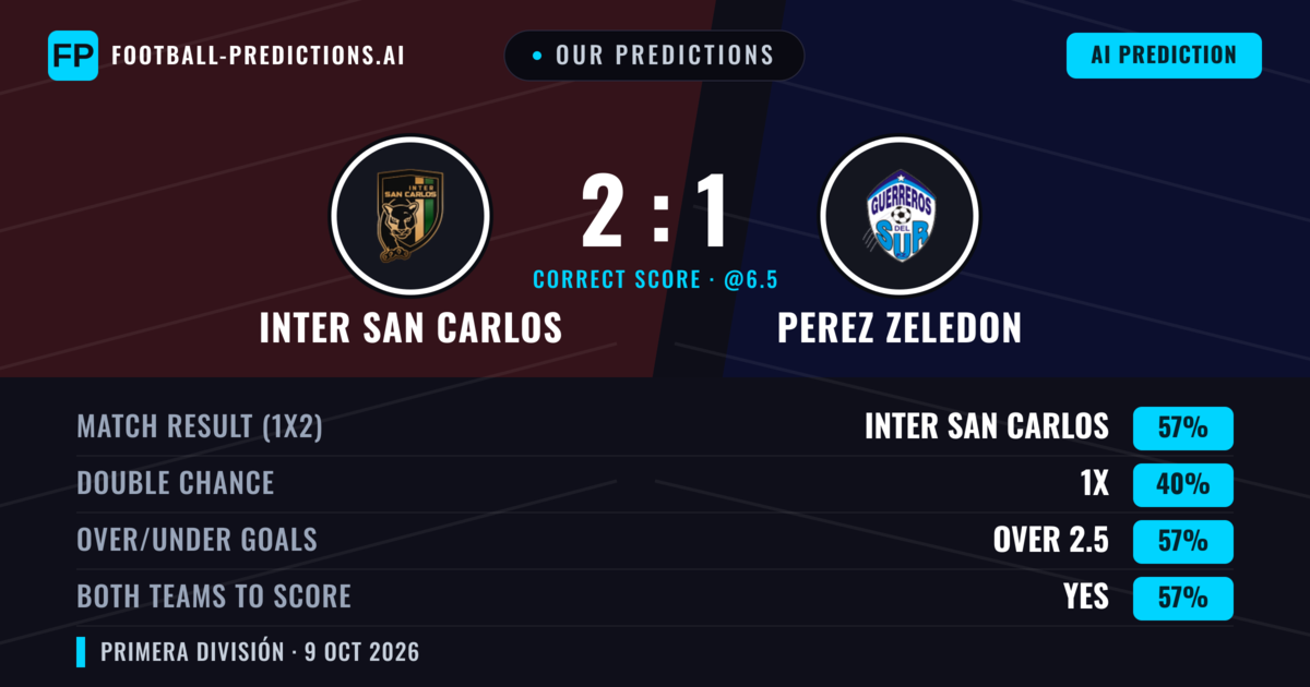 Our Predictions: Inter San Carlos vs Perez Zeledon — Inter San Carlos — Win (55%); over 2.5; Both teams to score: Yes