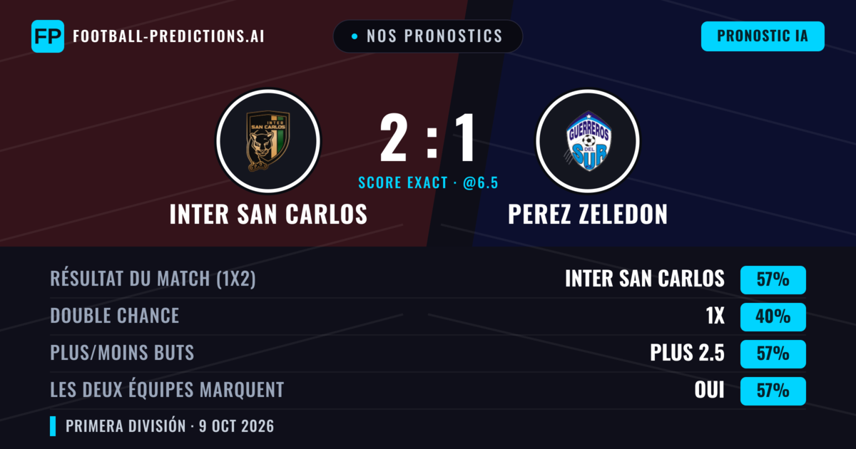 Nos pronostics: Inter San Carlos vs Perez Zeledon — Inter San Carlos — Victoire (55%); Plus 2.5; Les deux marquent : Oui