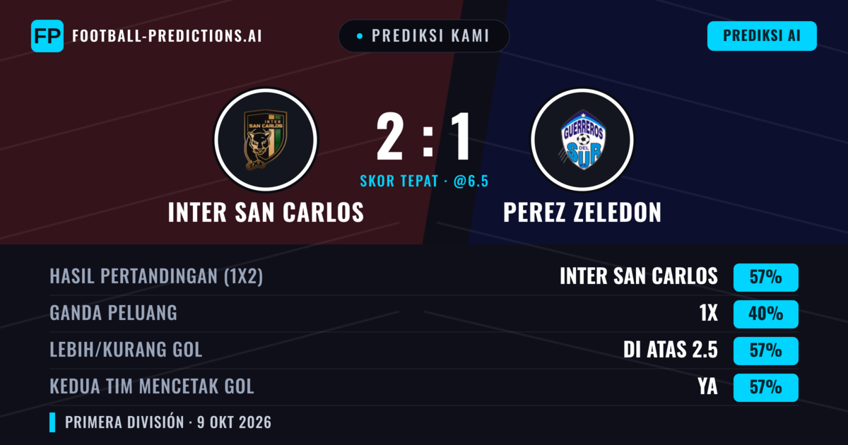 Prediksi kami: Inter San Carlos vs Perez Zeledon — Inter San Carlos — Menang (55%); Lebih 2.5; Kedua tim mencetak gol: Ya