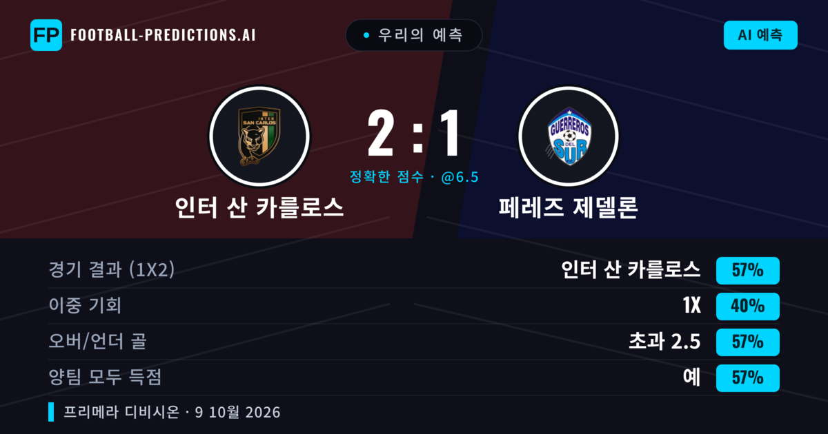 우리의 예측: 인터 산 카를로스 vs 페레즈 제델론 — 인터 산 카를로스 — 승리 (55%); 초과 2.5; 양팀 모두 득점: 예