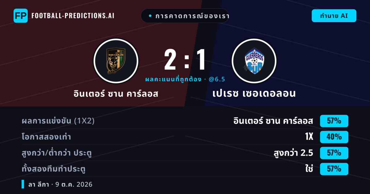 การคาดการณ์ของเรา: อินเตอร์ ซาน คาร์ลอส vs เปเรซ เซอเดอลอน — อินเตอร์ ซาน คาร์ลอส — ชนะ (55%); เกิน 2.5; ทั้งสองทีมทำประตู: ใช่