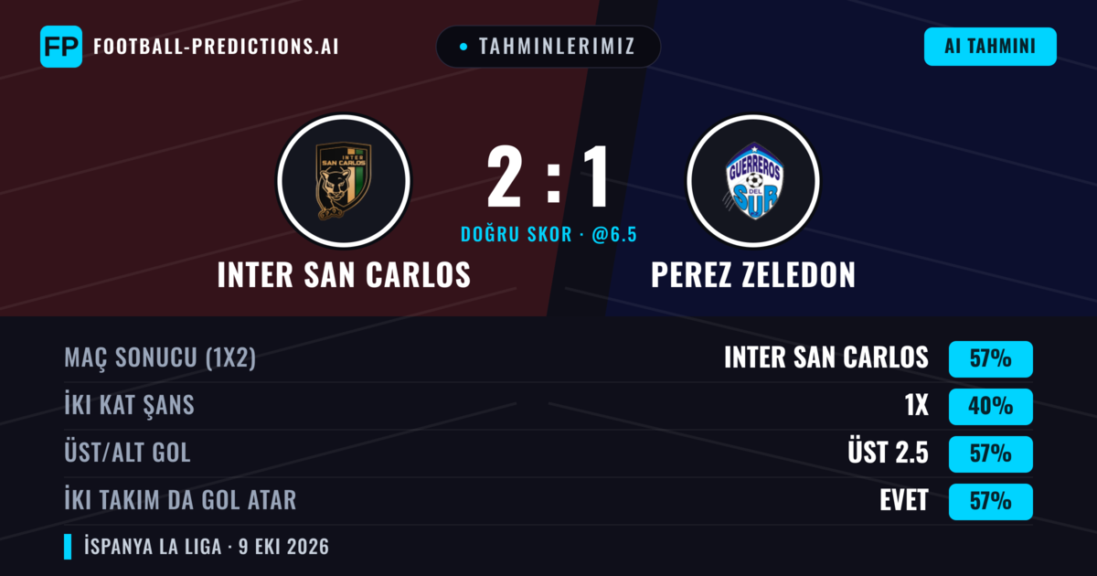 Tahminlerimiz: Inter San Carlos vs Perez Zeledon — Inter San Carlos — Kazanmak (55%); Üst 2.5; İki taraf da gol atar: Evet