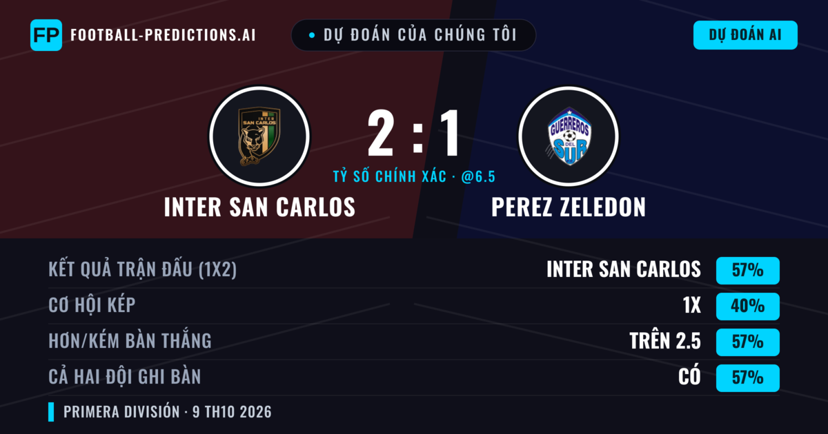 Dự đoán của chúng tôi: Inter San Carlos vs Perez Zeledon — Inter San Carlos — Thắng (55%); Hơn 2.5; Cả hai ghi bàn: Có