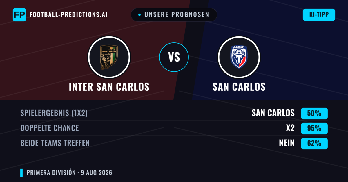 Unsere Prognosen: Inter San Carlos vs San Carlos — Inter San Carlos — Sieg (42%); Unter 2.5; Beide treffen: Ja