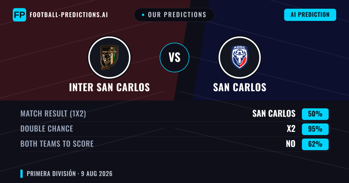 Our Predictions: Inter San Carlos vs San Carlos — Inter San Carlos — Win (42%); under 2.5; Both teams to score: Yes