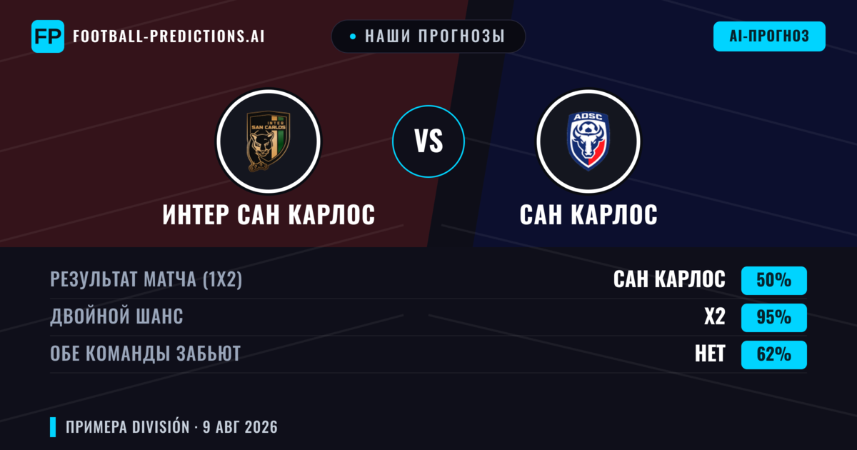 Наши прогнозы: Интер Сан Карлос против Сан Карлос — Интер Сан Карлос — Победа (42%); Меньше 2.5; Обе забьют Да