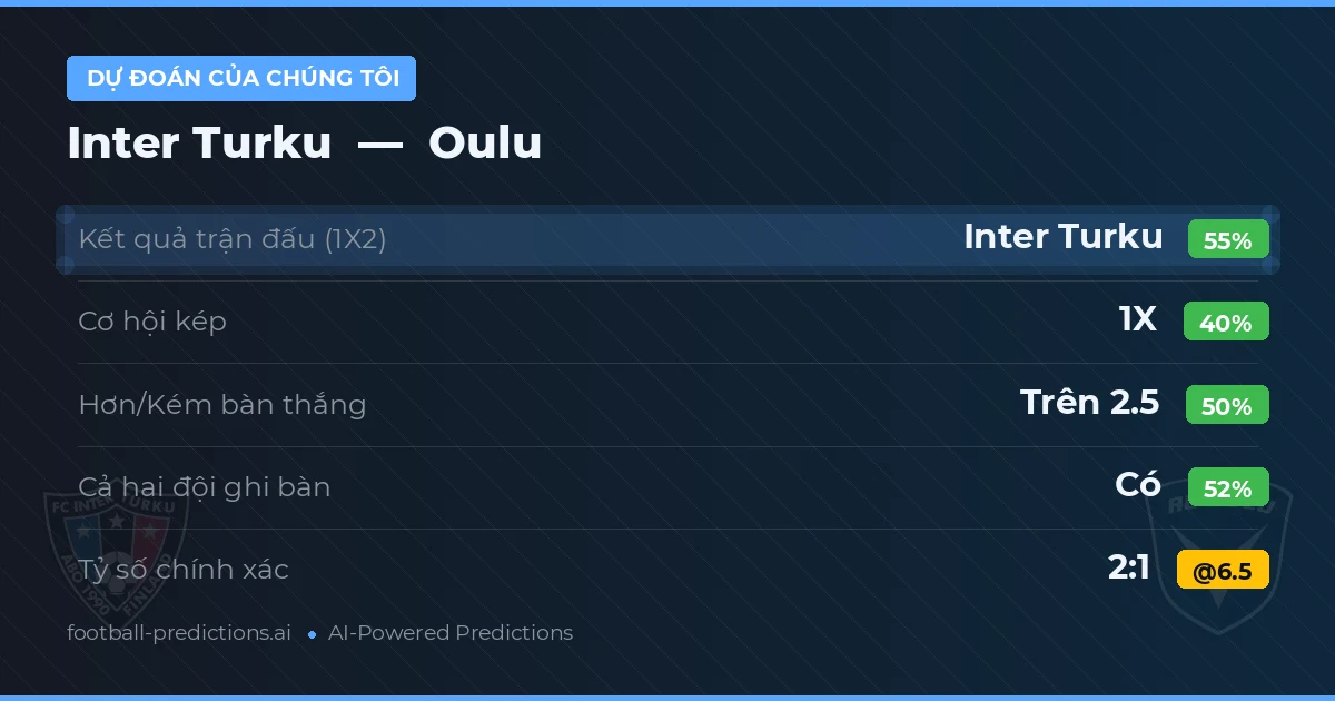 Dự đoán của chúng tôi: Inter Turku vs Oulu