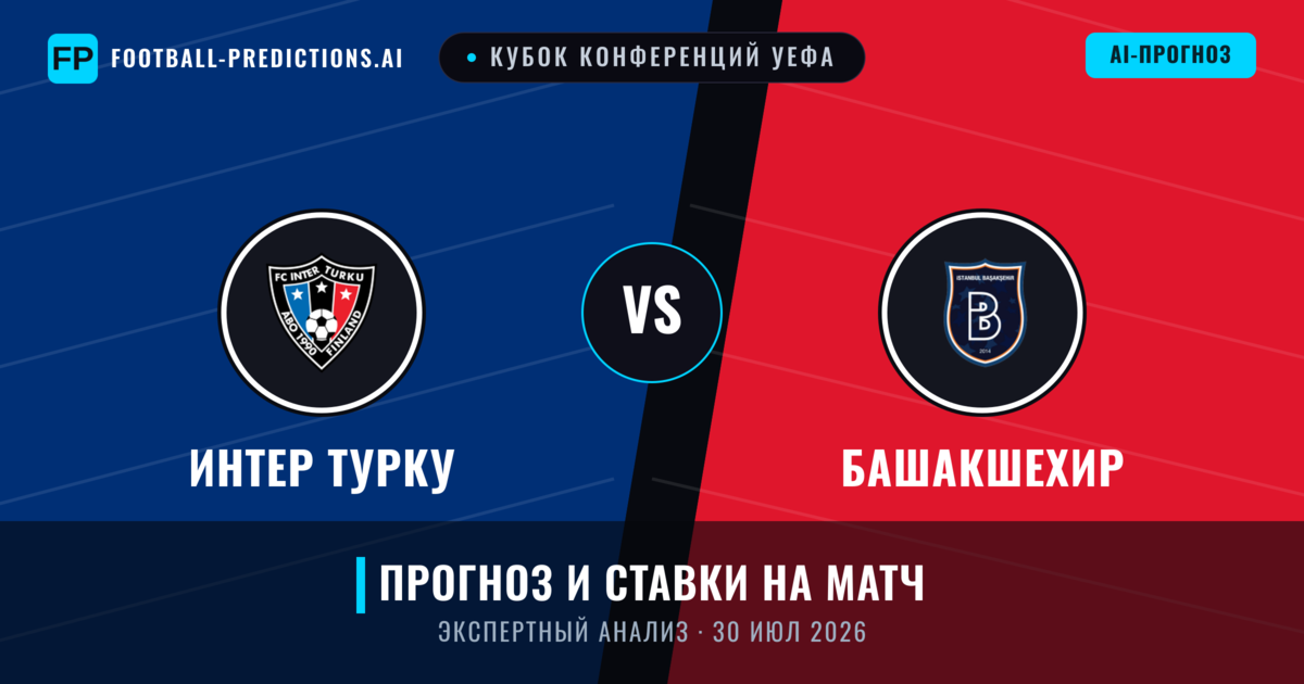 Интер Турку – Башакшехир — прогноз и превью матча