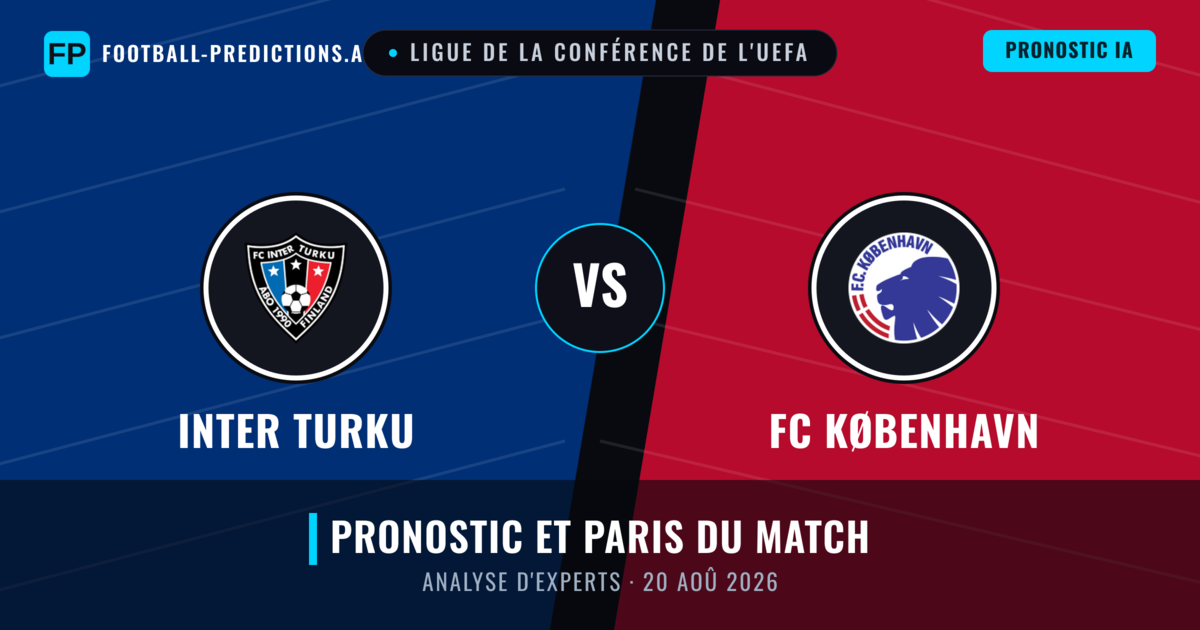 Inter Turku vs FC København — pronostic et avant-match