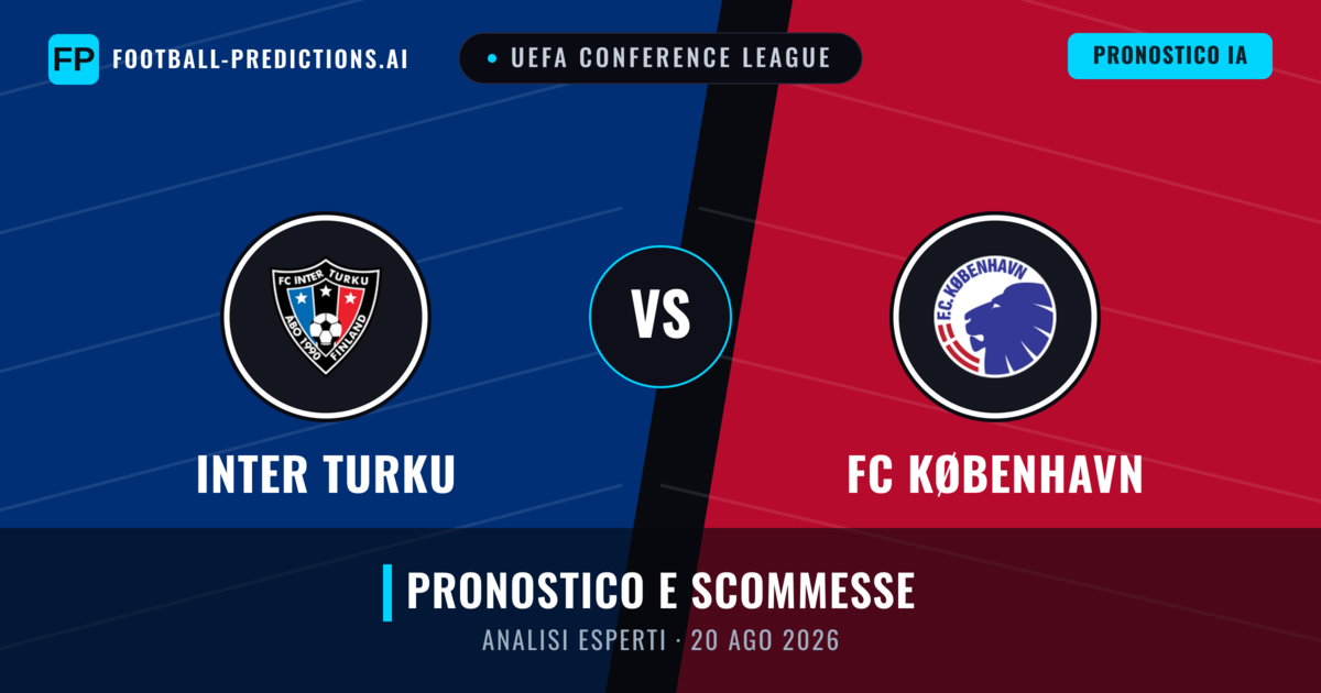 Inter Turku vs FC København — pronostico e anteprima del match