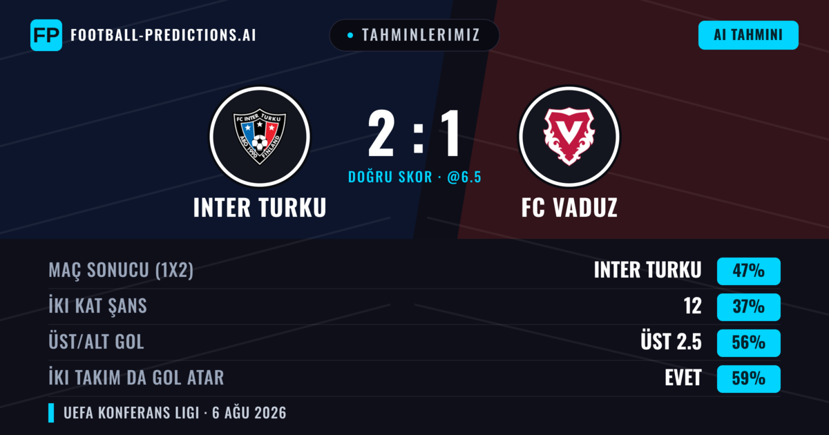 Tahminlerimiz: Inter Turku vs FC Vaduz — Inter Turku — Kazanmak (51%); Üst 2.5; İki taraf da gol atar: Evet