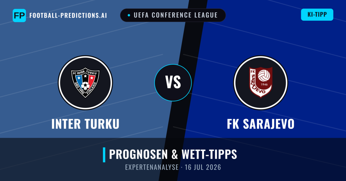 Inter Turku vs FK Sarajevo — Prognose und Spielvorschau