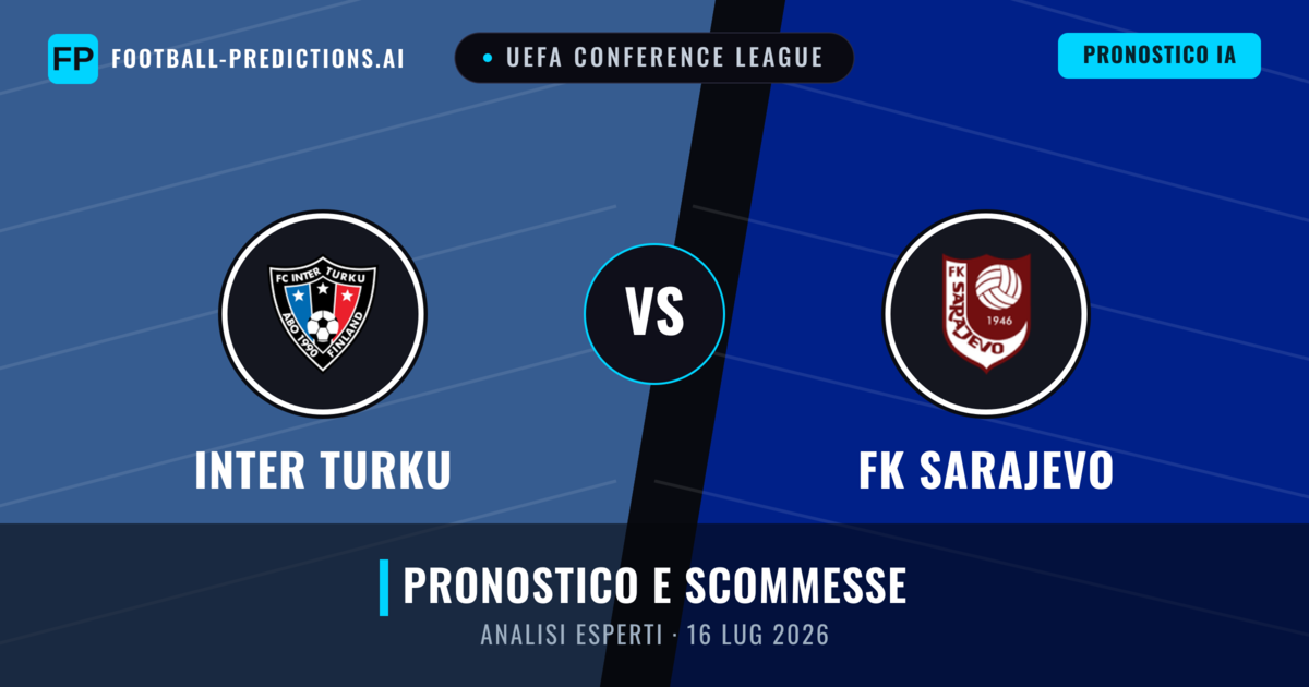 Inter Turku vs FK Sarajevo — pronostico e anteprima del match