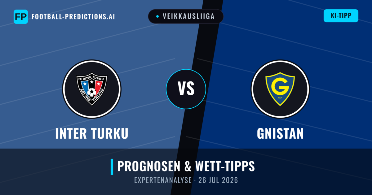 Inter Turku vs Gnistan — Prognose und Spielvorschau