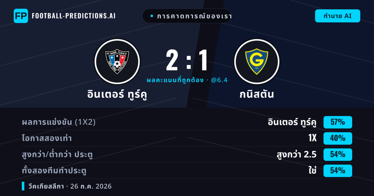 การคาดการณ์ของเรา: อินเตอร์ ทูร์คู vs กนิสตัน — อินเตอร์ ทูร์คู — ชนะ (53%); เกิน 2.5; ทั้งสองทีมทำประตู: ใช่
