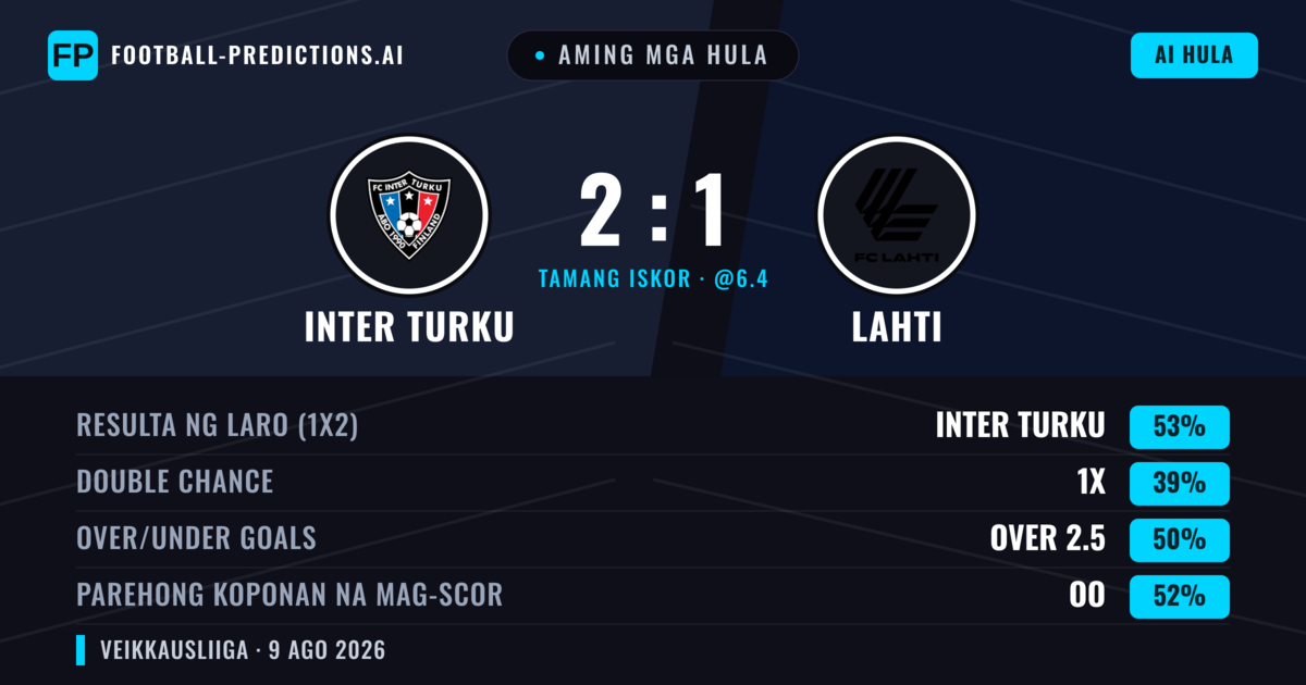 Aming mga hula: Inter Turku vs Lahti — Inter Turku — Manalo (50%); Under 2.5; Parehong magbubuo: Oo