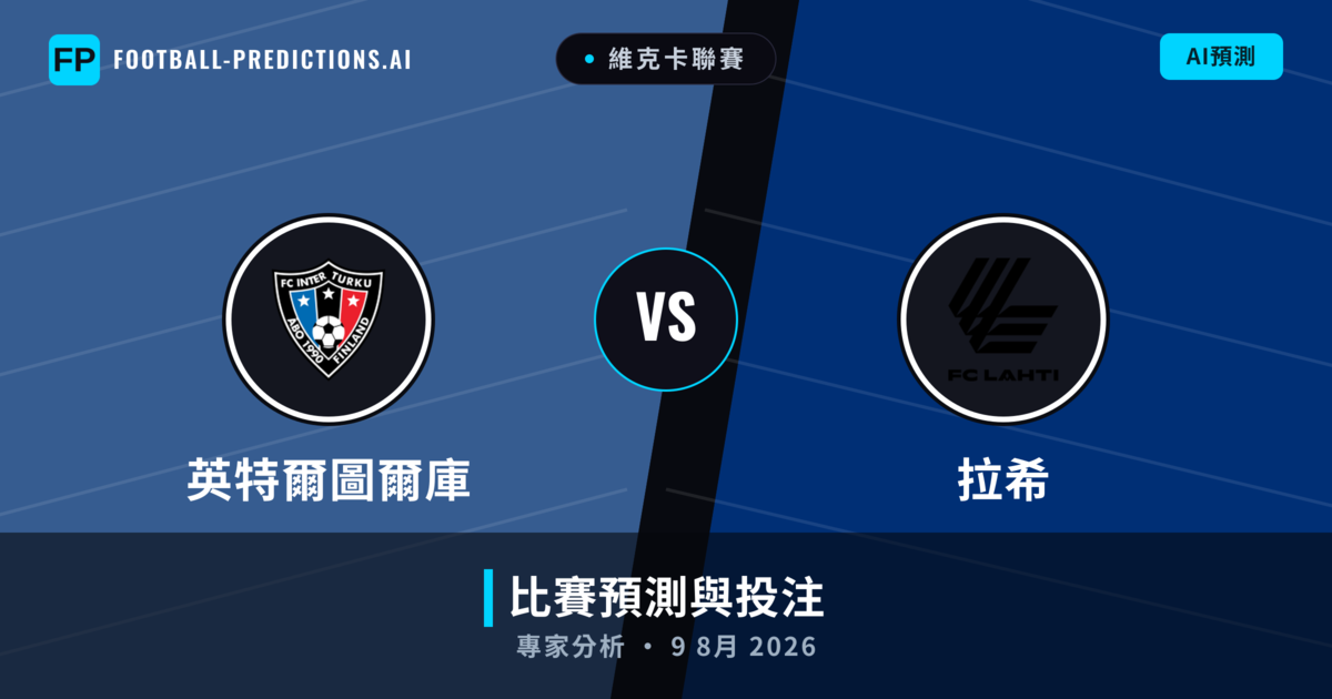 英特爾圖爾庫 vs 拉希 — 比赛预测和前瞻