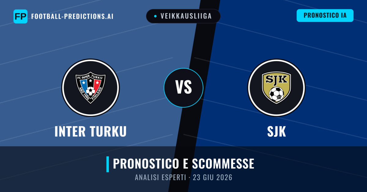 Inter Turku vs SJK — pronostico e anteprima del match
