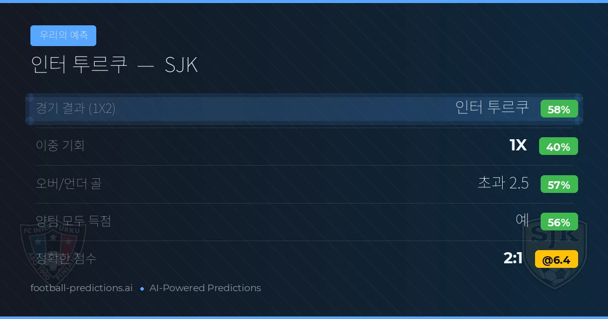 우리의 예측: 인터 투르쿠 vs SJK — 인터 투르쿠 — 승리 (61%); 초과 2.5; 양팀 모두 득점: 예