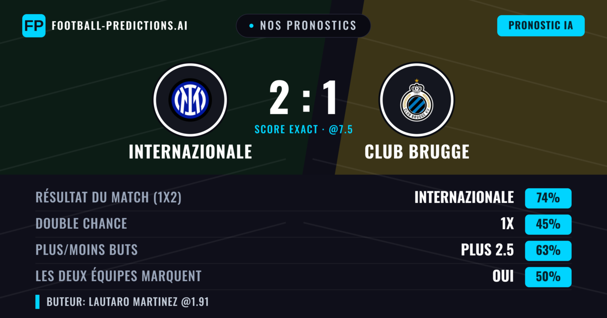Nos pronostics: Internazionale vs Club Brugge — Internazionale — Victoire (75%); Plus 2.5; Les deux marquent : Oui