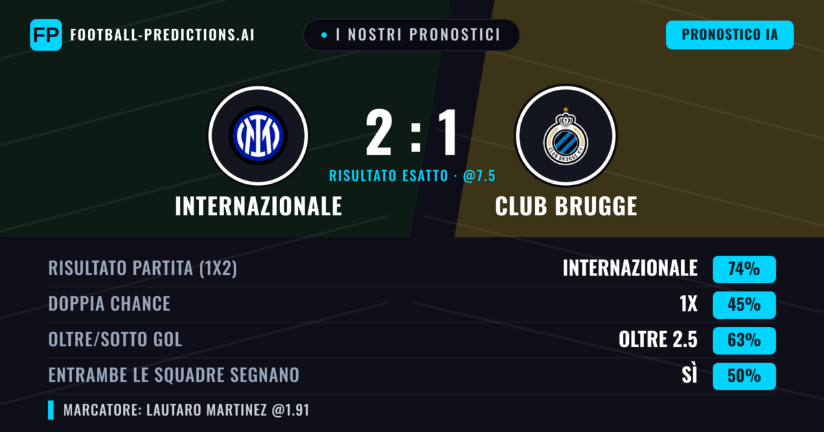 I nostri pronostici: Internazionale vs Club Brugge — Internazionale — Vince (75%); Oltre 2.5; Entrambe segnano: Sì