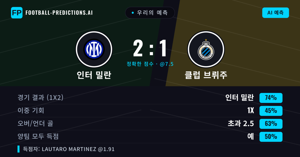 우리의 예측: 인터 밀란 vs 클럽 브뤼주 — 인터 밀란 — 승리 (75%); 초과 2.5; 양팀 모두 득점: 예