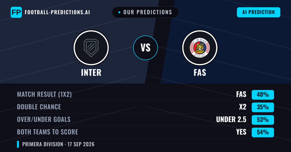 Our Predictions: Inter vs FAS — FAS — Win (39%); under 2.5; Both teams to score: Yes