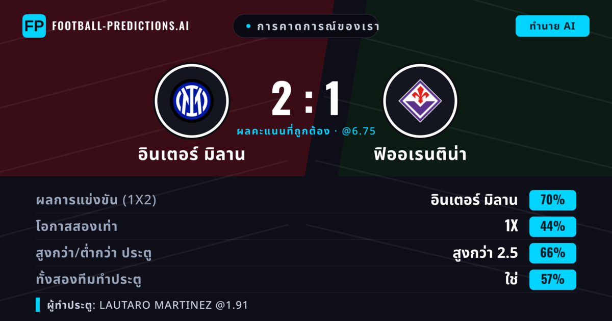 การคาดการณ์ของเรา: อินเตอร์ มิลาน vs ฟิออเรนติน่า — อินเตอร์ มิลาน — ชนะ (70%); เกิน 2.5; ทั้งสองทีมทำประตู: ใช่