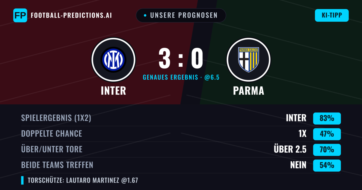 Unsere Prognosen: Inter vs Parma — Inter — Sieg (83%); Über 2.5; Beide treffen: Nein