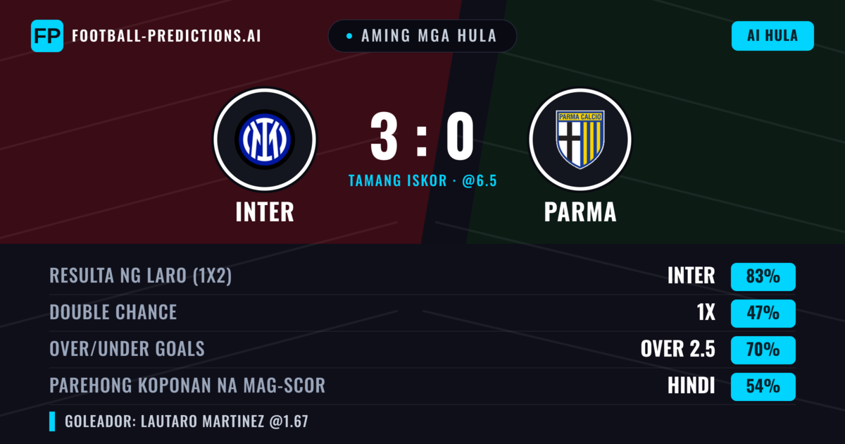Aming mga hula: Inter vs Parma — Inter — Manalo (83%); Over 2.5; Parehong magbubuo: Hindi