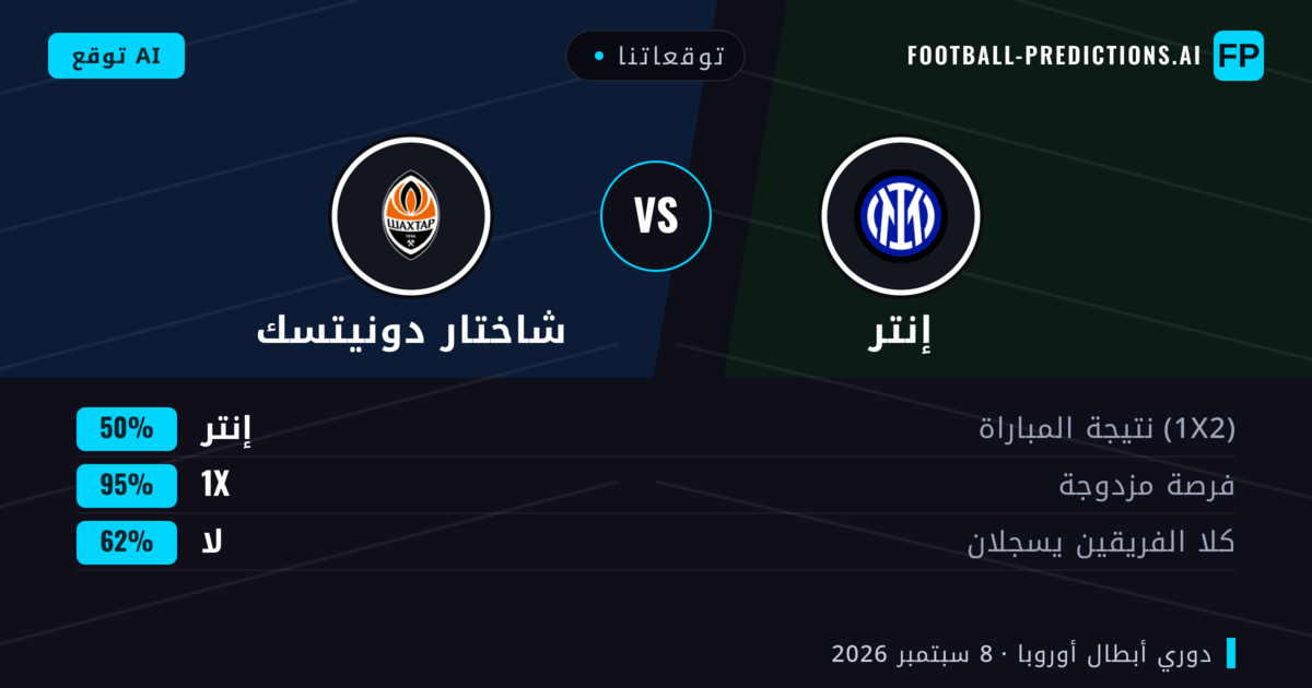 توقعاتنا: إنتر ضد شاختار دونيتسك — تعادل (50%); لا يسجل الطرفان