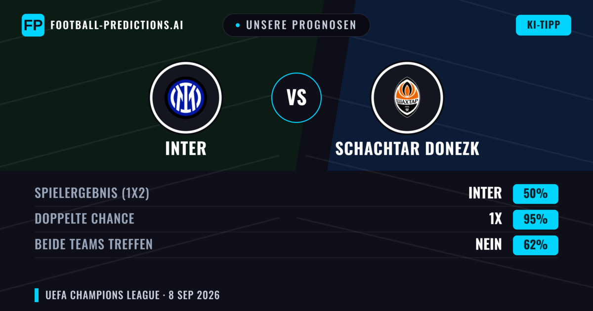 Unsere Prognosen: Inter vs Schachtar Donezk — Unentschieden (50%); Beide treffen: Nein