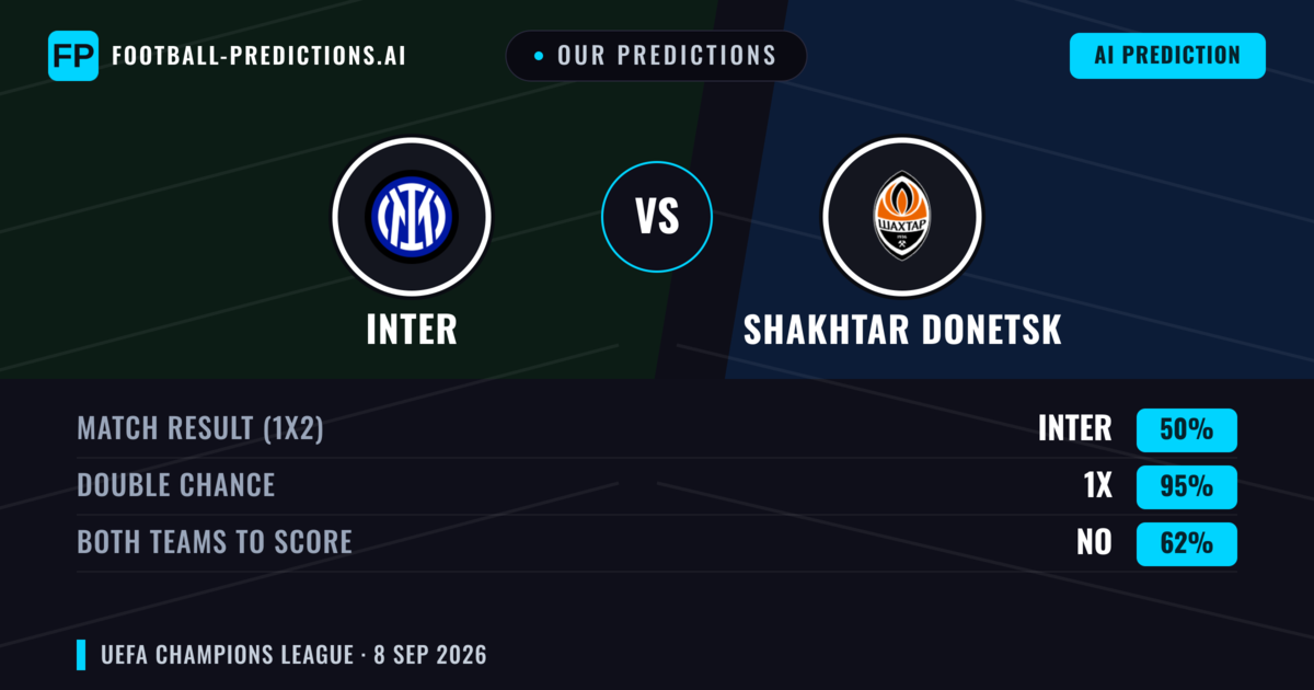 Our Predictions: Inter vs Shakhtar Donetsk — Draw (50%); Both teams to score: No