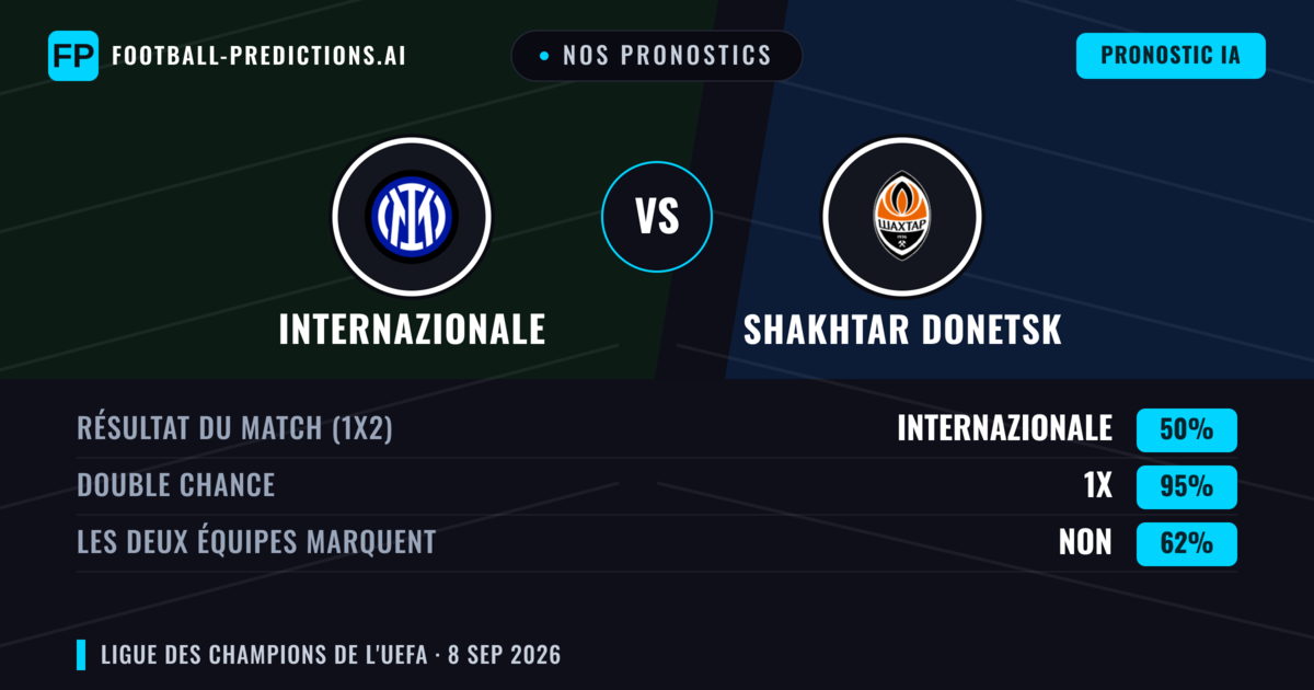 Nos pronostics: Internazionale vs Shakhtar Donetsk — Nul (50%); Les deux marquent : Non