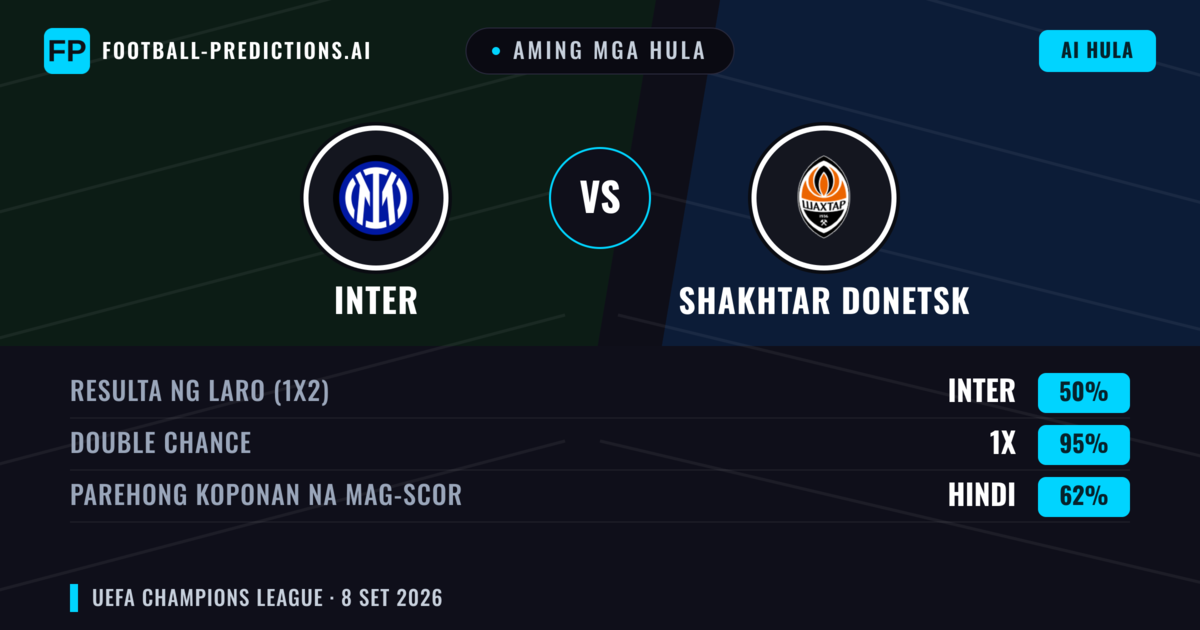 Aming mga hula: Inter vs Shakhtar Donetsk — Draw (50%); Parehong magbubuo: Hindi